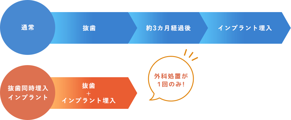 当院のインプラント治療