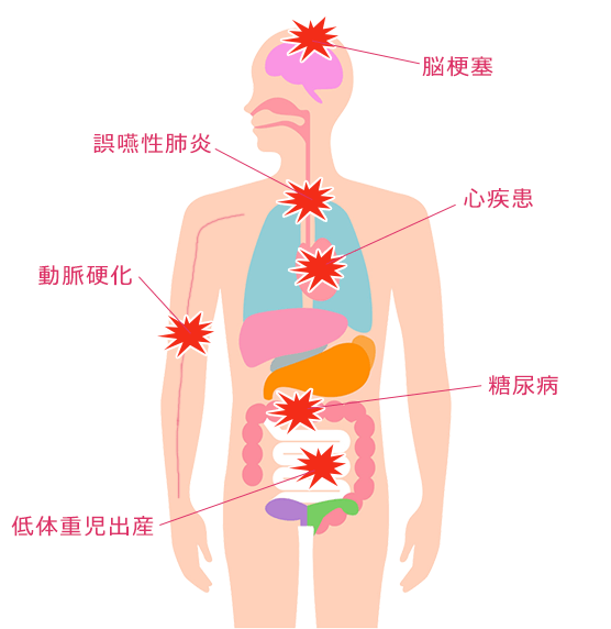 全身への影響